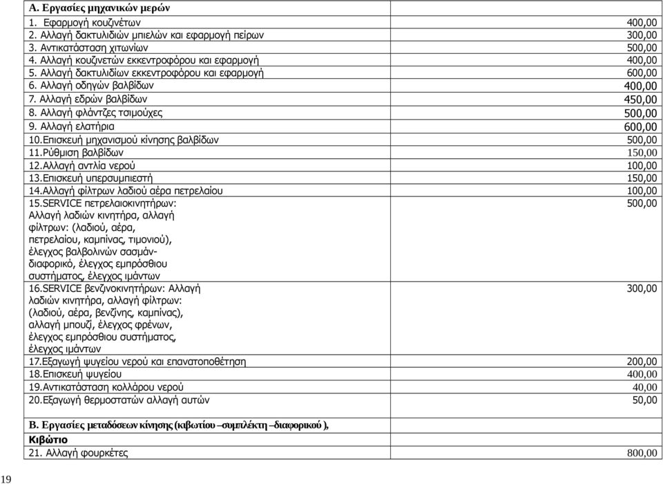 Αλλαγή φλάντζες τσιμούχες 500,00 9. Αλλαγή ελατήρια 600,00 10.Επισκευή μηχανισμού κίνησης βαλβίδων 500,00 11.Ρύθμιση βαλβίδων 150,00 12.Αλλαγή αντλία νερού 100,00 13.Επισκευή υπερσυμπιεστή 150,00 14.