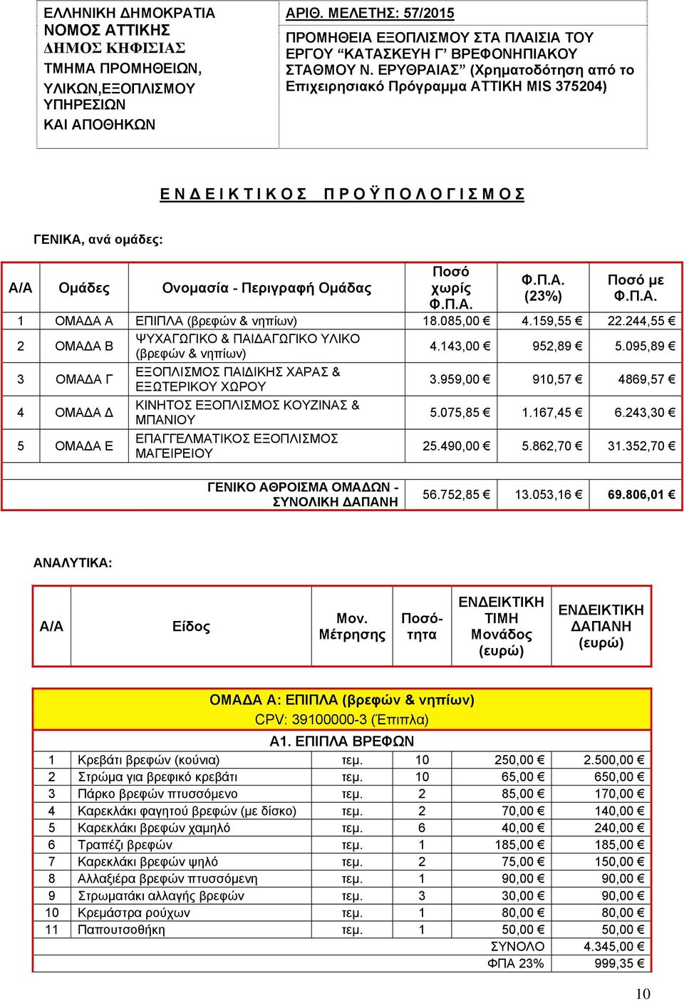 ΕΡΥΘΡΑΙΑΣ (Χρηματοδότηση από το Επιχειρησιακό Πρόγραμμα ΑΤΤΙΚΗ MIS 375204) Ε Ν Δ Ε Ι Κ Τ Ι Κ Ο Σ Π Ρ Ο Ϋ Π Ο Λ Ο Γ Ι Σ Μ Ο Σ ΓΕΝΙΚΑ, ανά ομάδες: Α/Α Ομάδες Ονομασία - Περιγραφή Ομάδας Ποσό χωρίς Φ.Π.Α. Φ.Π.Α. (23%) Ποσό με Φ.