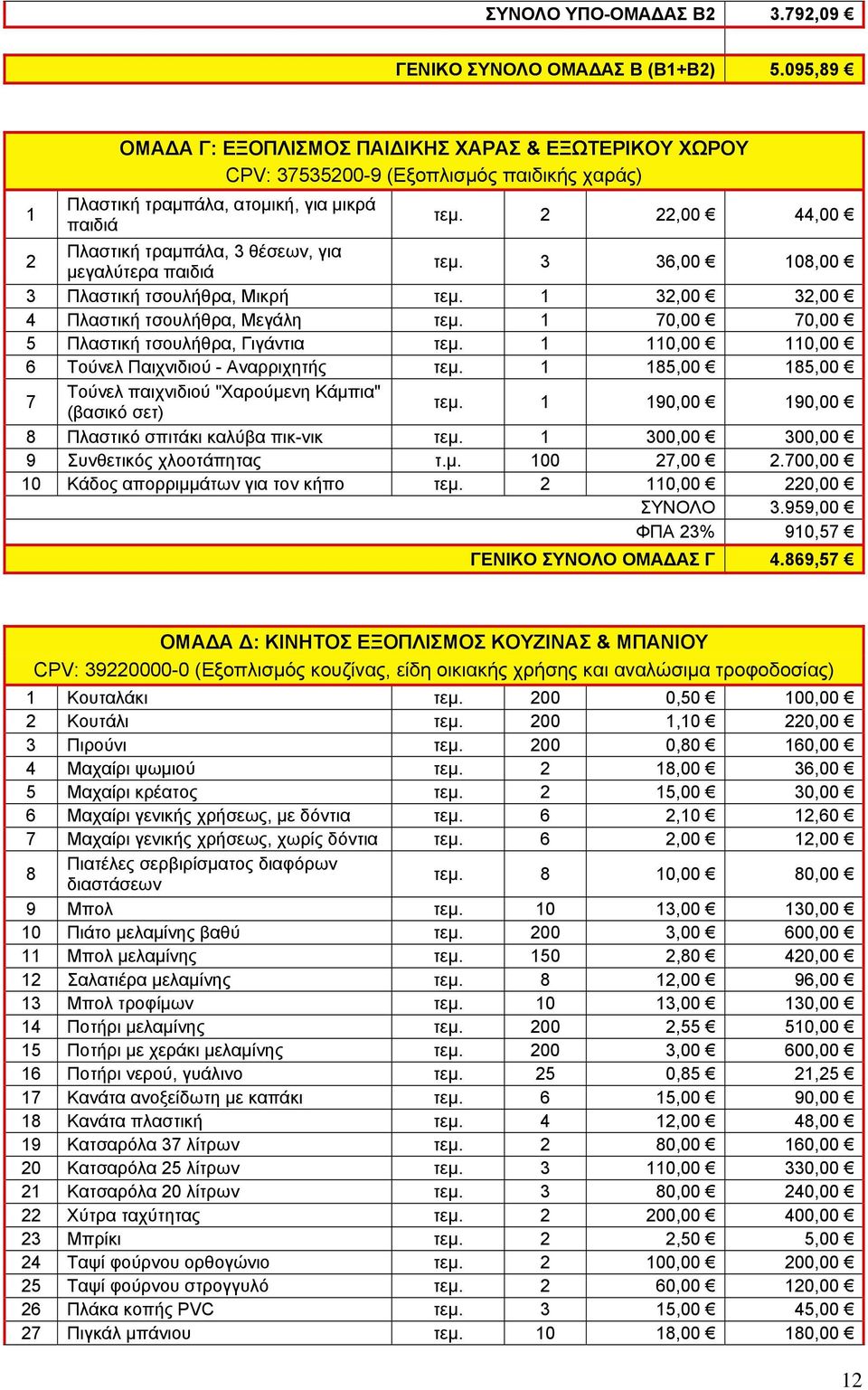 2 22,00 44,00 2 Πλαστική τραμπάλα, 3 θέσεων, για μεγαλύτερα παιδιά τεμ. 3 36,00 108,00 3 Πλαστική τσουλήθρα, Μικρή τεμ. 1 32,00 32,00 4 Πλαστική τσουλήθρα, Μεγάλη τεμ.