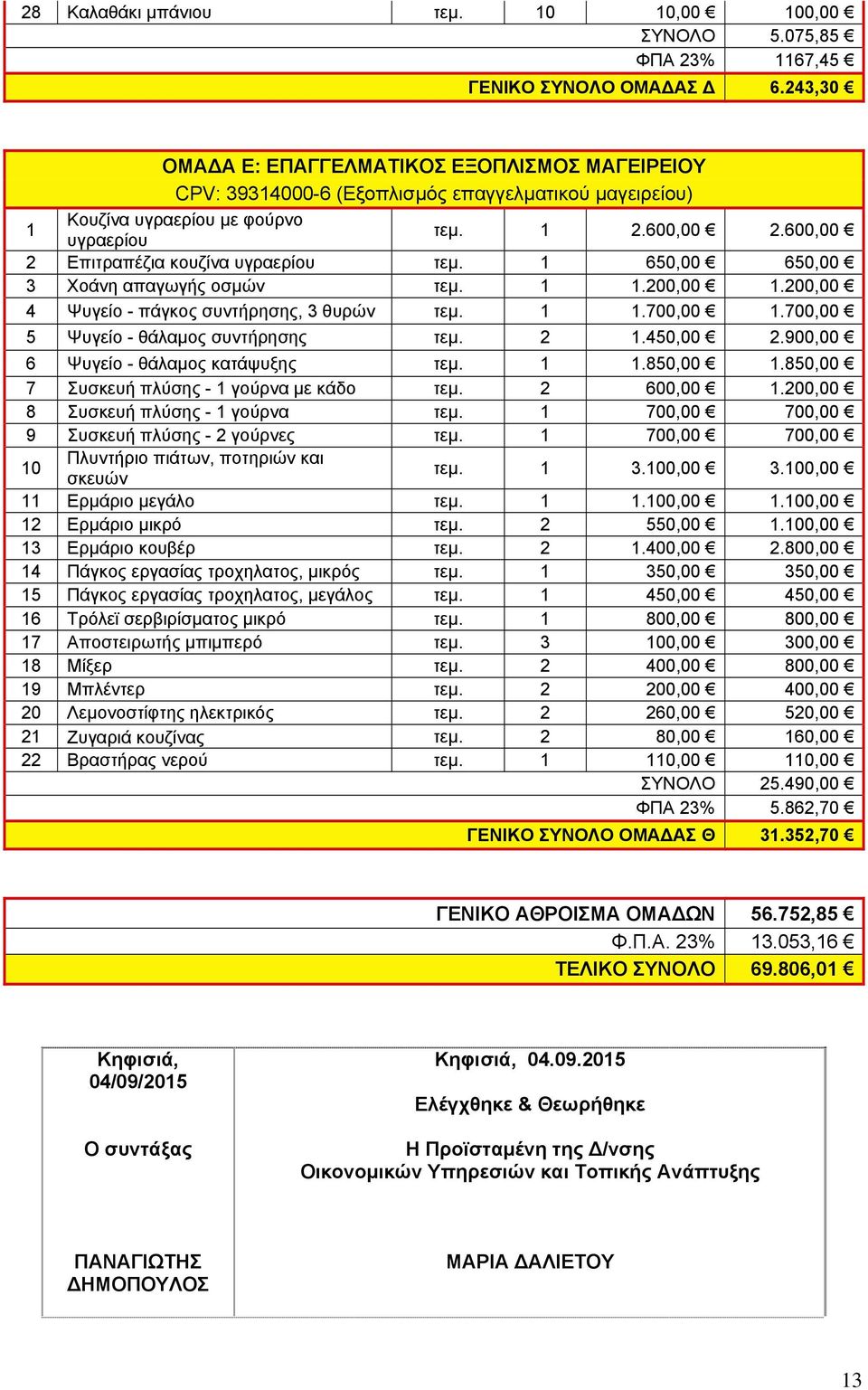 600,00 2 Επιτραπέζια κουζίνα υγραερίου τεμ. 1 650,00 650,00 3 Χοάνη απαγωγής οσμών τεμ. 1 1.200,00 1.200,00 4 Ψυγείο - πάγκος συντήρησης, 3 θυρών τεμ. 1 1.700,00 1.