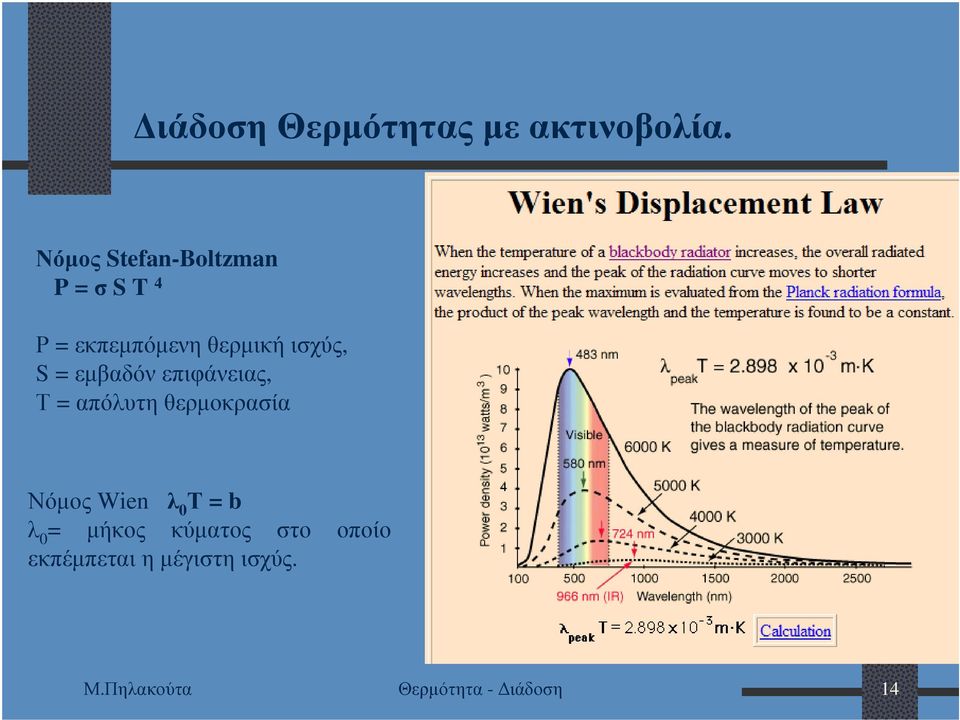 S = εµβαδόνεπιφάνειας, Τ = απόλυτη θερµοκρασία Νόµος Wien λ 0 Τ