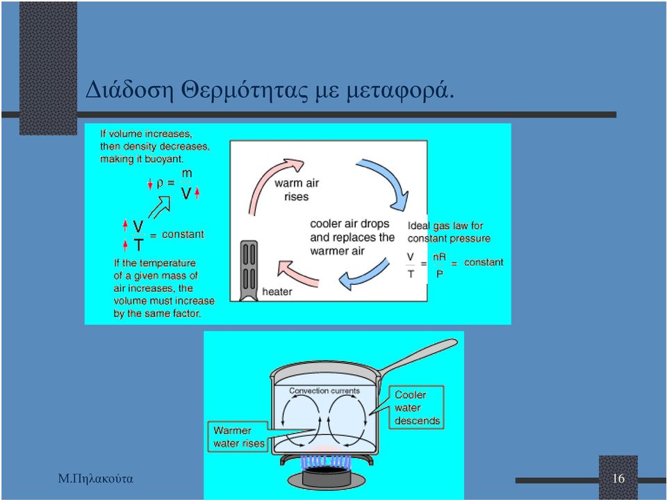 µεταφορά. Μ.