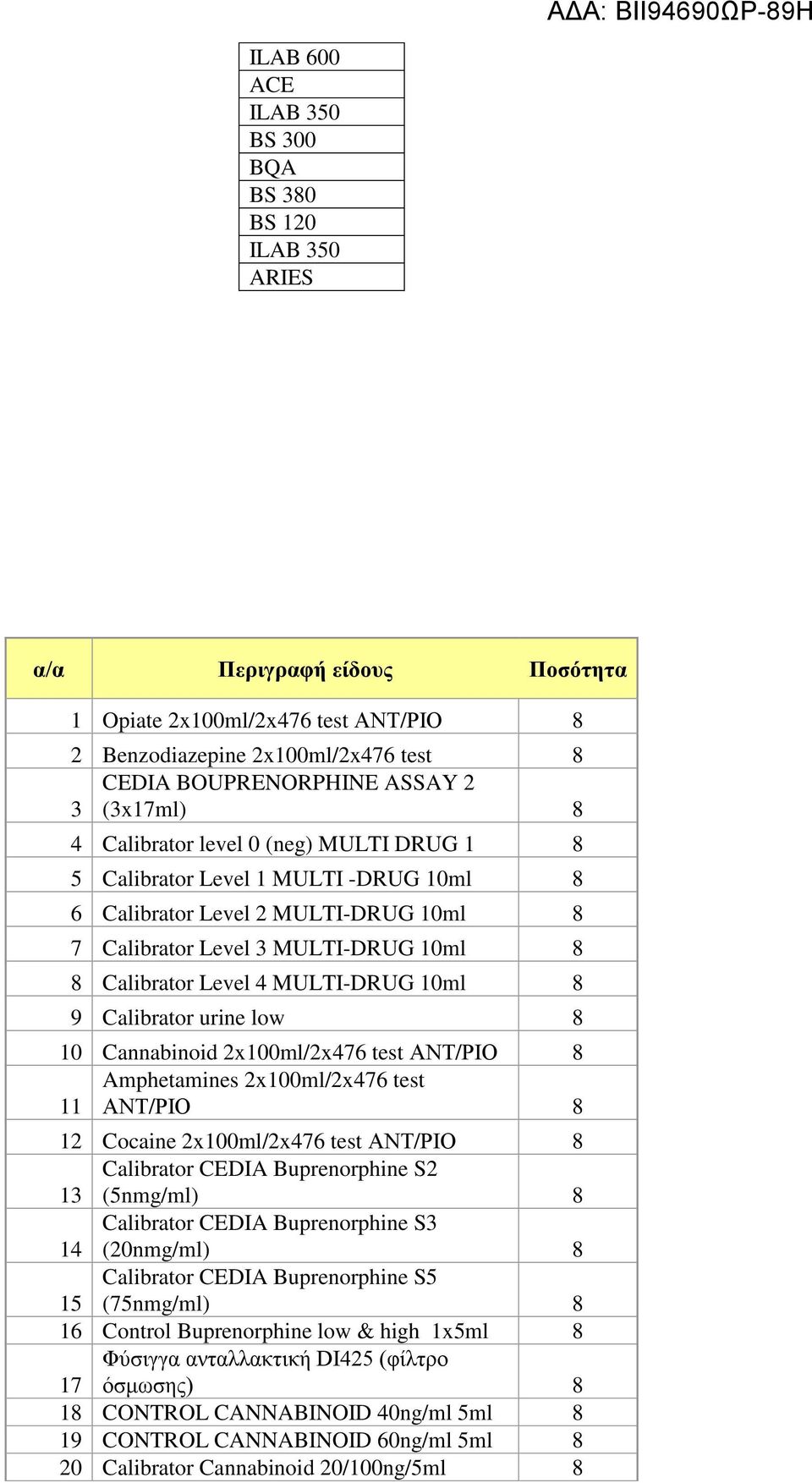 MULTI-DRUG 10ml 8 9 Calibrator urine low 8 10 Cannabinoid 2x100ml/2x476 test ΑΝΤ/ΡΙΟ 8 11 Amphetamines 2x100ml/2x476 test ΑΝΤ/ΡΙΟ 8 12 Cocaine 2x100ml/2x476 test ΑΝΤ/ΡΙΟ 8 13 Calibrator CEDIA