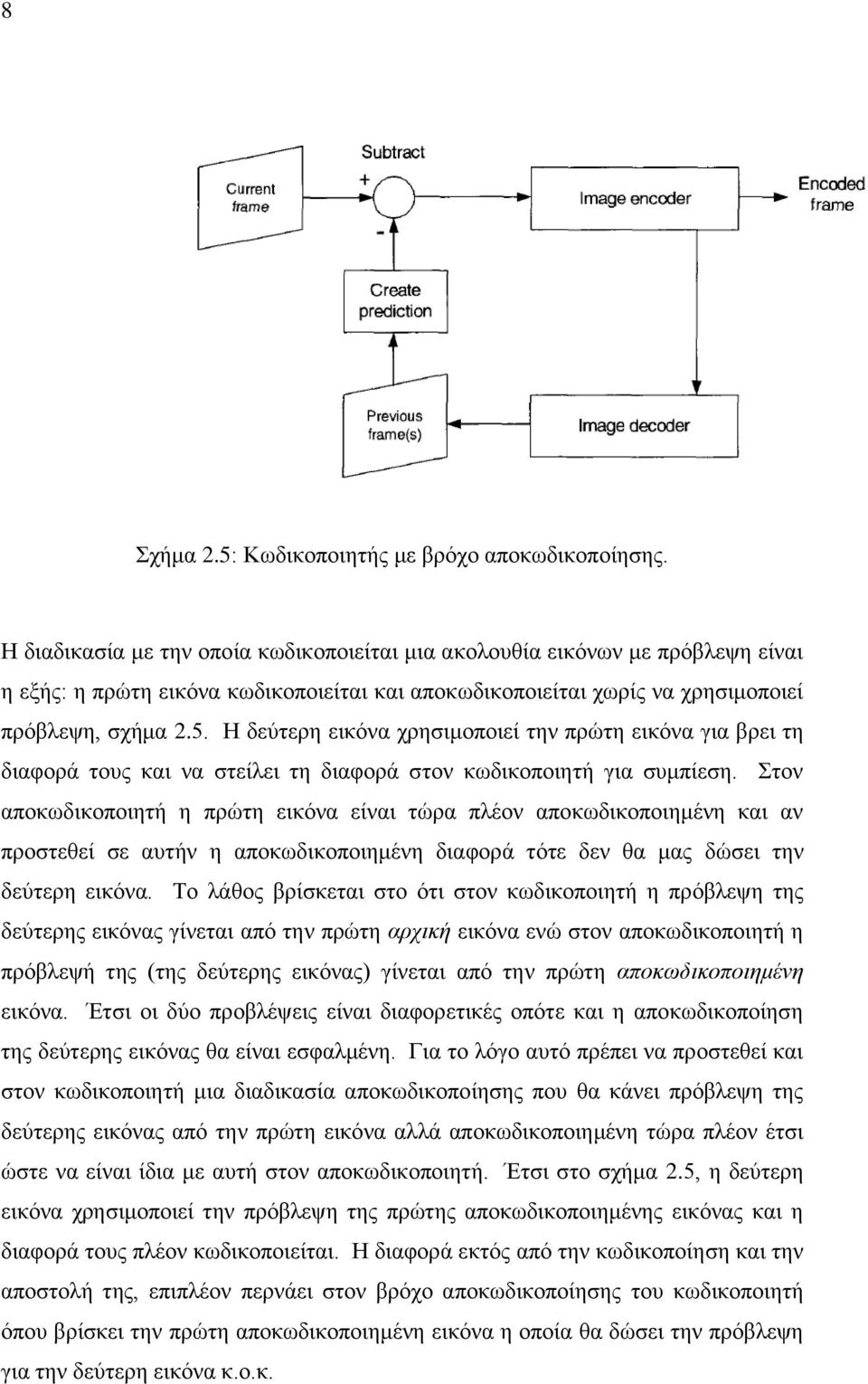 Η δεύτερη εικόνα χρησιμοποιεί την πρώτη εικόνα για βρει τη διαφορά τους και να στείλει τη διαφορά στον κωδικοποιητή για συμπίεση.