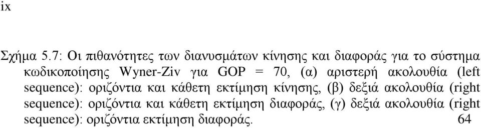 Wyner-Ziv για GOP = 70, (α) αριστερή ακολουθία (left sequence): οριζόντια και κάθετη