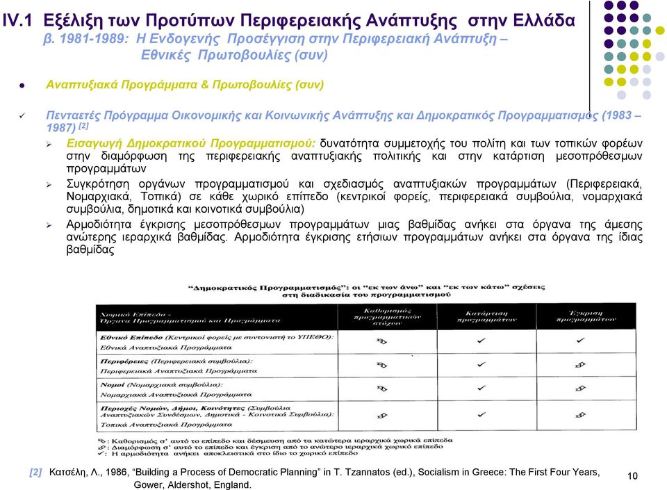 και στην κατάρτιση μεσοπρόθεσμων προγραμμάτων Συγκρότηση οργάνων προγραμματισμού και σχεδιασμός αναπτυξιακών προγραμμάτων (Περιφερειακά, Νομαρχιακά, Τοπικά) σε κάθε χωρικό επίπεδο (κεντρικοί φορείς,