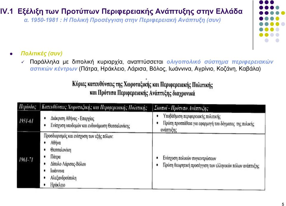 αναπτύσσεται ολιγοπολικό σύστημα περιφερειακών αστικών κέντρων
