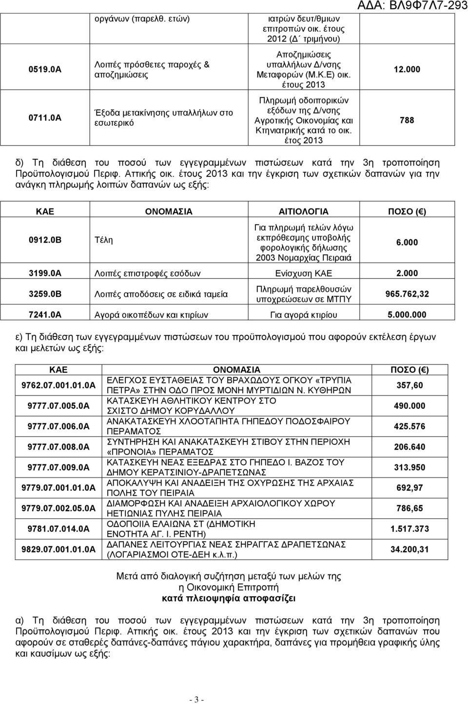 000 788 δ) Τη διάθεση του ποσού των εγγεγραμμένων πιστώσεων κατά την 3η τροποποίηση ανάγκη πληρωμής λοιπών δαπανών ως εξής: 0912.