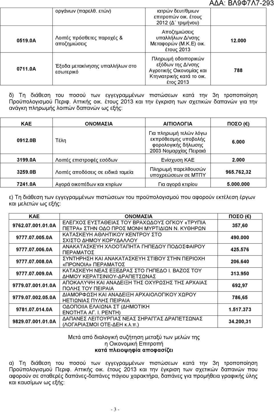 000 788 δ) Τη διάθεση του ποσού των εγγεγραμμένων πιστώσεων κατά την 3η τροποποίηση ανάγκη πληρωμής λοιπών δαπανών ως εξής: 0912.