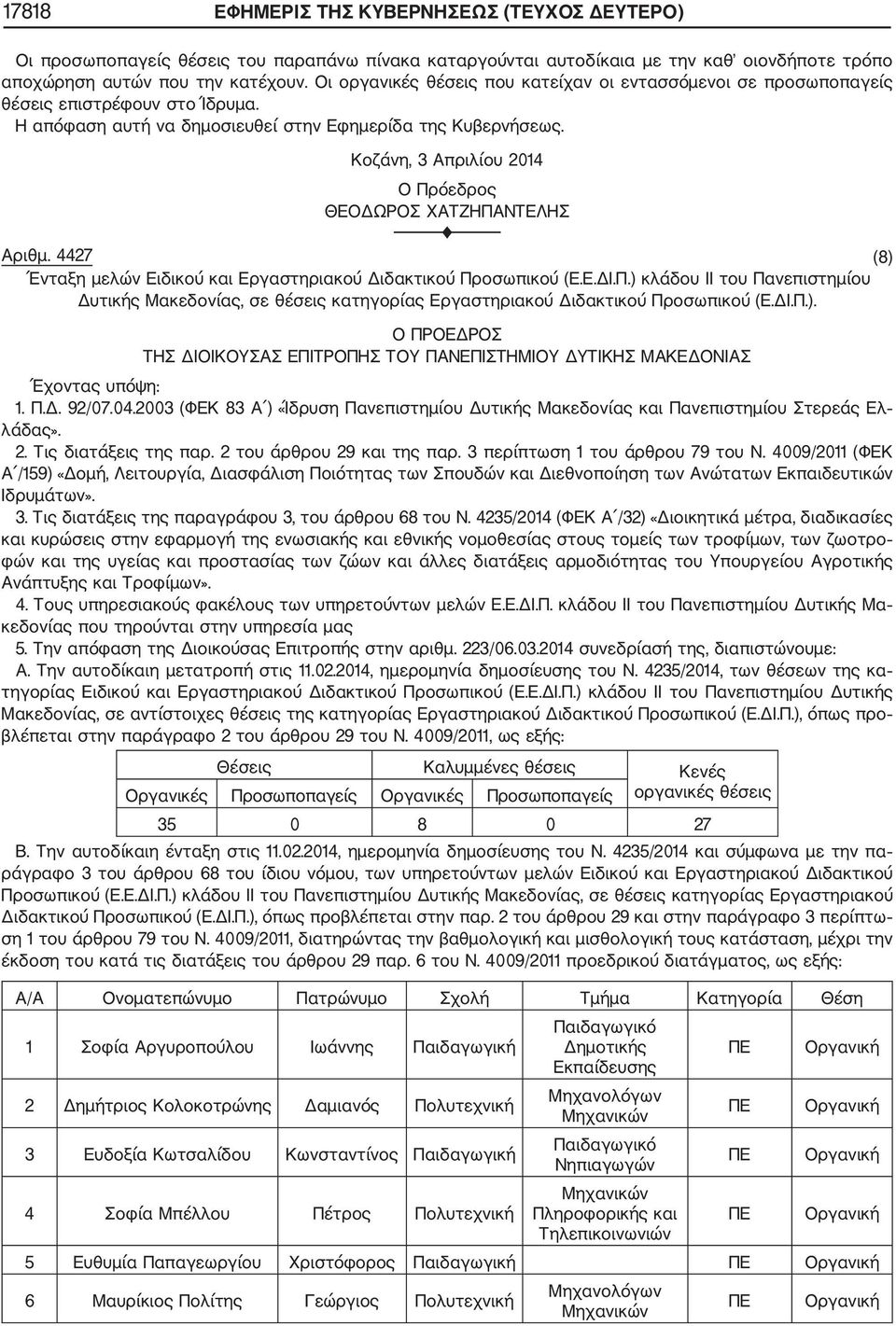 Κοζάνη, 3 Απριλίου 2014 Ο Πρόεδρος ΘΕΟΔΩΡΟΣ ΧΑΤΖΗΠΑΝΤΕΛΗΣ Aριθμ. 4427 (8) Ένταξη μελών Ειδικού και Εργαστηριακού Διδακτικού Προσωπικού (Ε.Ε.ΔΙ.Π.) κλάδου II του Πανεπιστημίου Δυτικής Μακεδονίας, σε θέσεις κατηγορίας Εργαστηριακού Διδακτικού Προσωπικού (Ε.