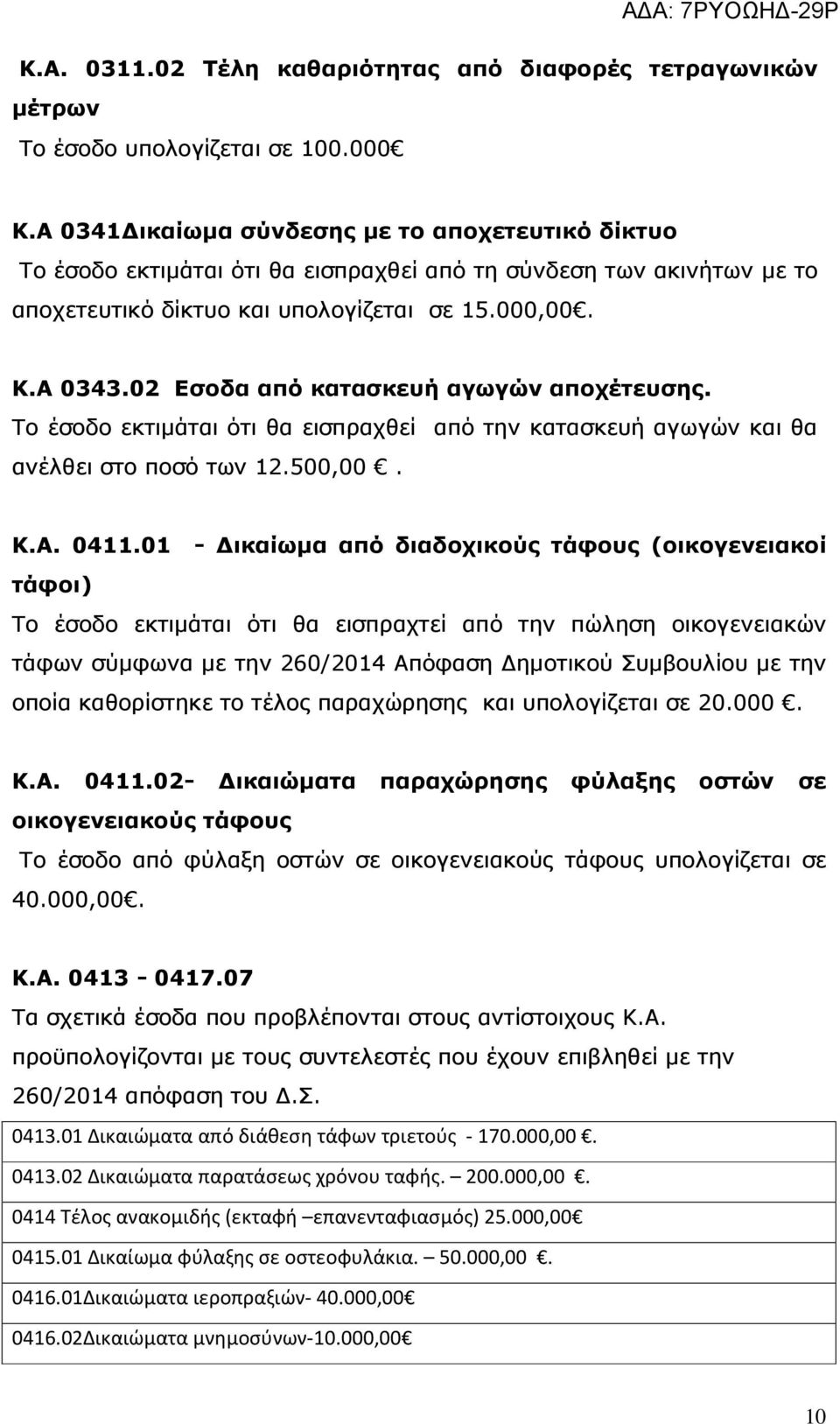 02 Εσοδα από κατασκευή αγωγών αποχέτευσης. Το έσοδο εκτιμάται ότι θα εισπραχθεί από την κατασκευή αγωγών και θα ανέλθει στο ποσό των 12.500,00. Κ.Α. 0411.