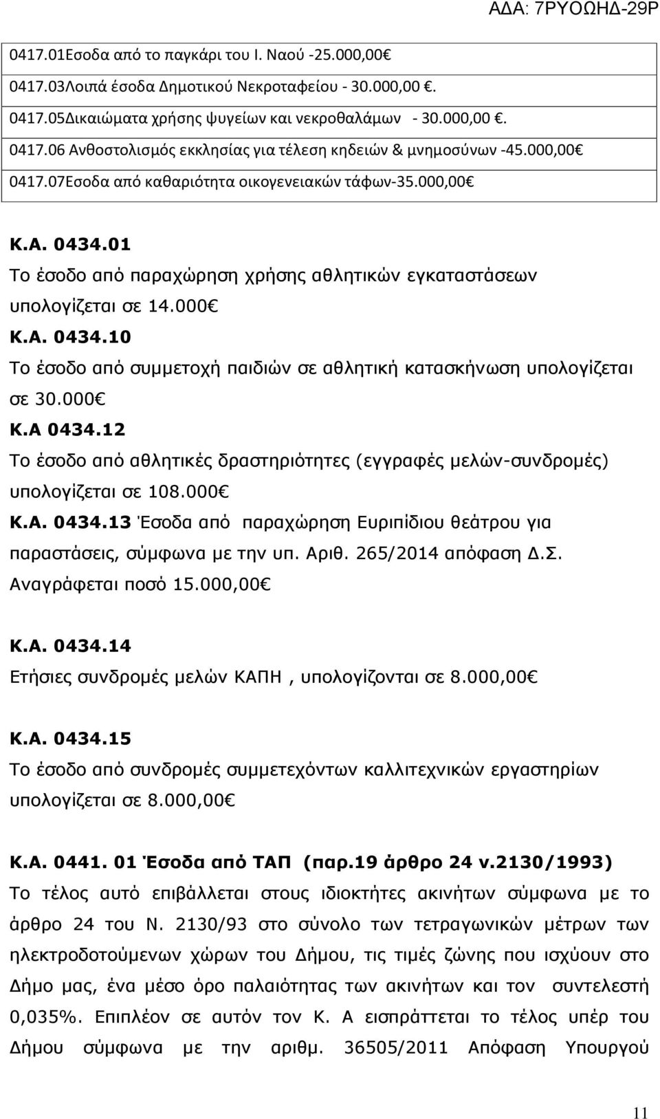 000 Κ.Α 0434.12 Το έσοδο από αθλητικές δραστηριότητες (εγγραφές μελών-συνδρομές) υπολογίζεται σε 108.000 Κ.Α. 0434.13 Έσοδα από παραχώρηση Ευριπίδιου θεάτρου για παραστάσεις, σύμφωνα με την υπ. Αριθ.