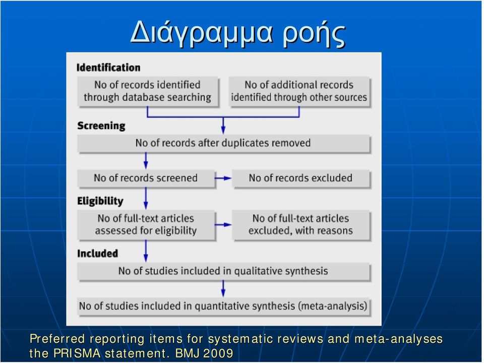 reviews and meta-analyses