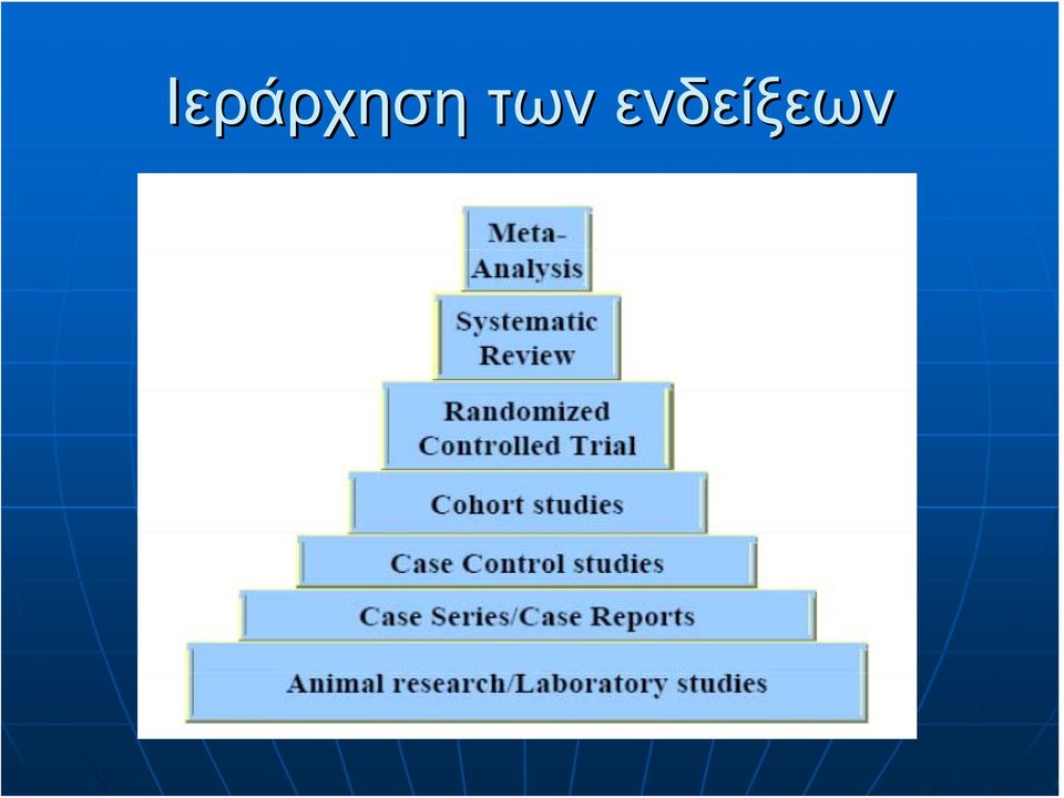 ενδείξεων