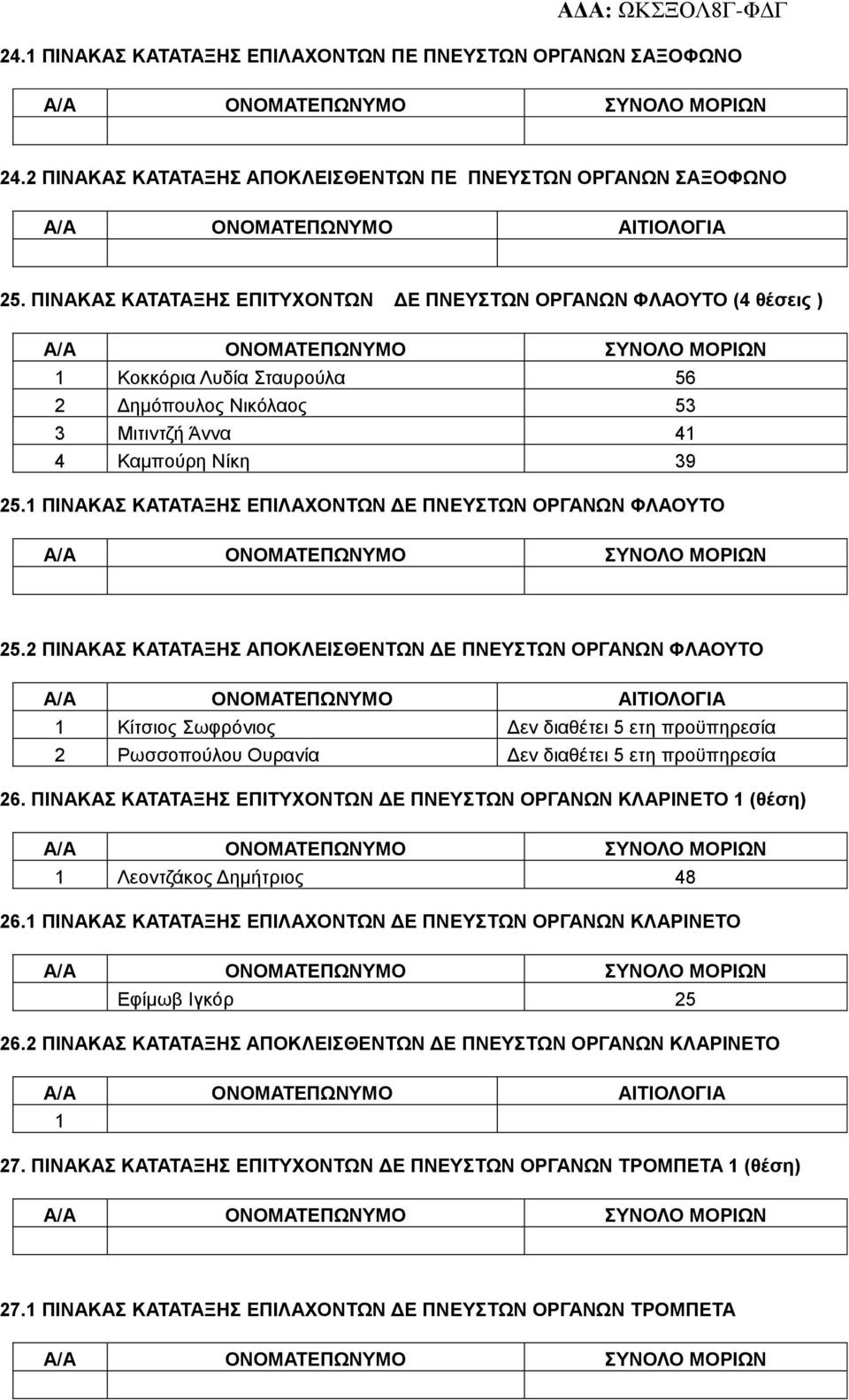 1 ΠΙΝΑΚΑΣ ΚΑΤΑΤΑΞΗΣ ΕΠΙΛΑΧΟΝΤΩΝ ΔΕ ΠΝΕΥΣΤΩΝ ΟΡΓΑΝΩΝ ΦΛΑΟΥΤΟ 25.