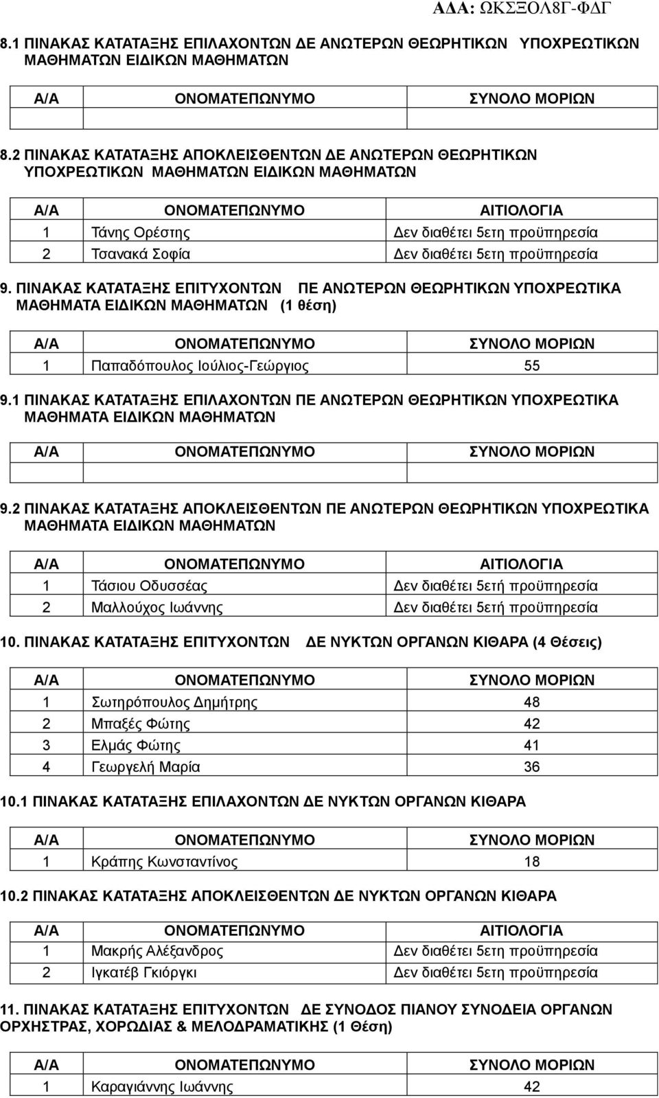 ΠΙΝΑΚΑΣ ΚΑΤΑΤΑΞΗΣ ΕΠΙΤΥΧΟΝΤΩΝ ΠΕ ΑΝΩΤΕΡΩΝ ΘΕΩΡΗΤΙΚΩΝ ΥΠΟΧΡΕΩΤΙΚΑ ΜΑΘΗΜΑΤΑ ΕΙΔΙΚΩΝ ΜΑΘΗΜΑΤΩΝ (1 θέση) 1 Παπαδόπουλος Ιούλιος-Γεώργιος 55 9.