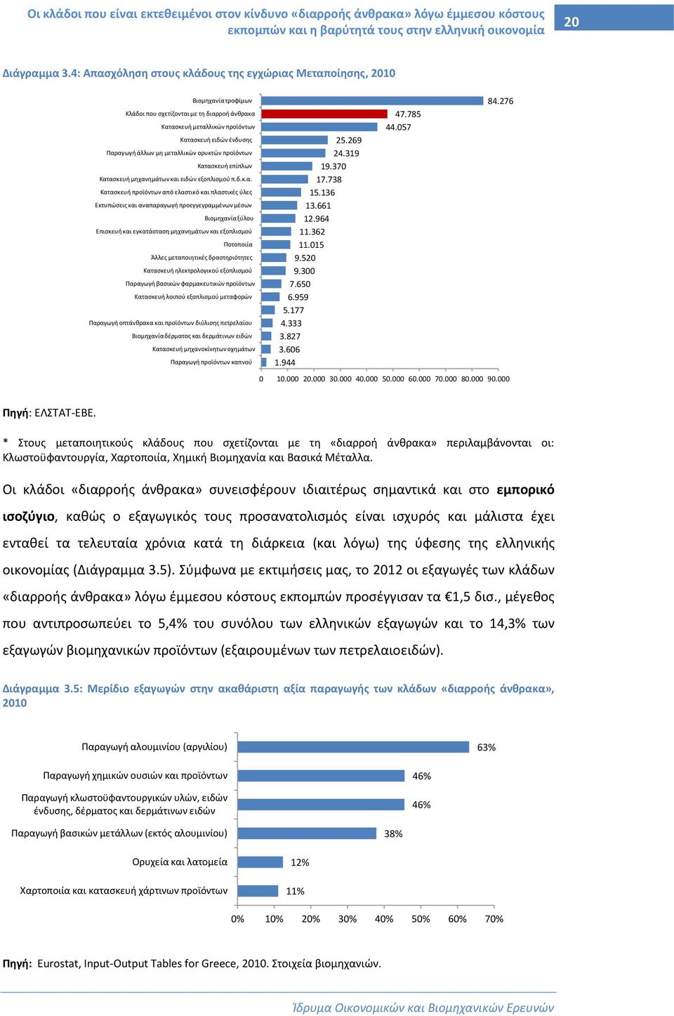 μεταλλικών ορυκτών προϊόντων Κατασκευή επίπλων Κατασκευή μηχανημάτων και ειδών εξοπλισμού π.δ.κ.α. Κατασκευή προϊόντων από ελαστικό και πλαστικές ύλες Εκτυπώσεις και αναπαραγωγή προεγγεγραμμένων