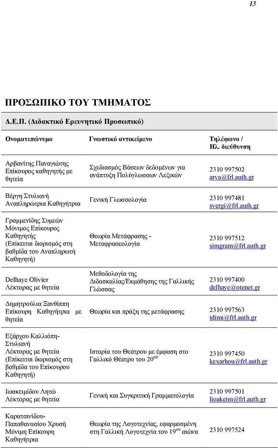 gr Βέργη Στυλιανή Αναπληρώτρια Kαθηγήτρια Γενική Γλωσσολογία 2310 997481 svergi@frl.auth.
