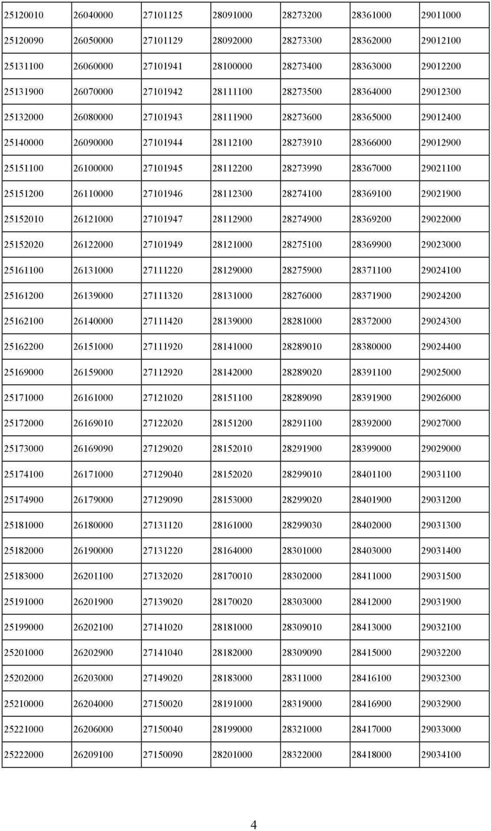 27101945 28112200 28273990 28367000 29021100 25151200 26110000 27101946 28112300 28274100 28369100 29021900 25152010 26121000 27101947 28112900 28274900 28369200 29022000 25152020 26122000 27101949