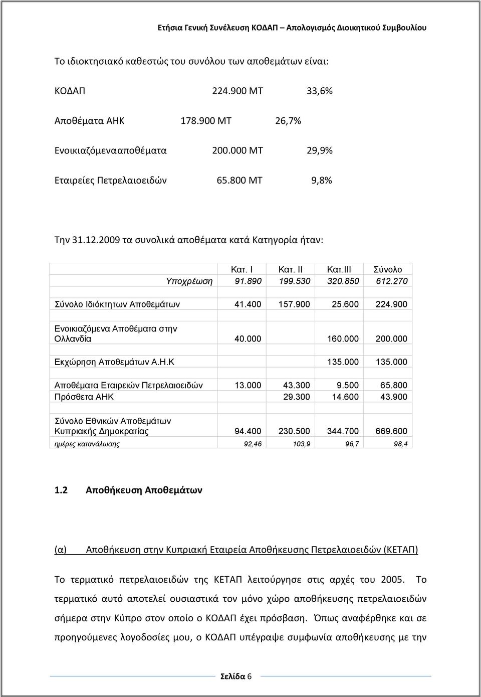 900 Ενοικιαζόμενα Αποθέματα στην Ολλανδία 40.000 160.000 200.000 Εκχώρηση Αποθεμάτων Α.Η.Κ 135.000 135.000 Αποθέματα Εταιρειών Πετρελαιοειδών 13.000 43.300 9.500 65.800 Πρόσθετα ΑΗΚ 29.300 14.600 43.
