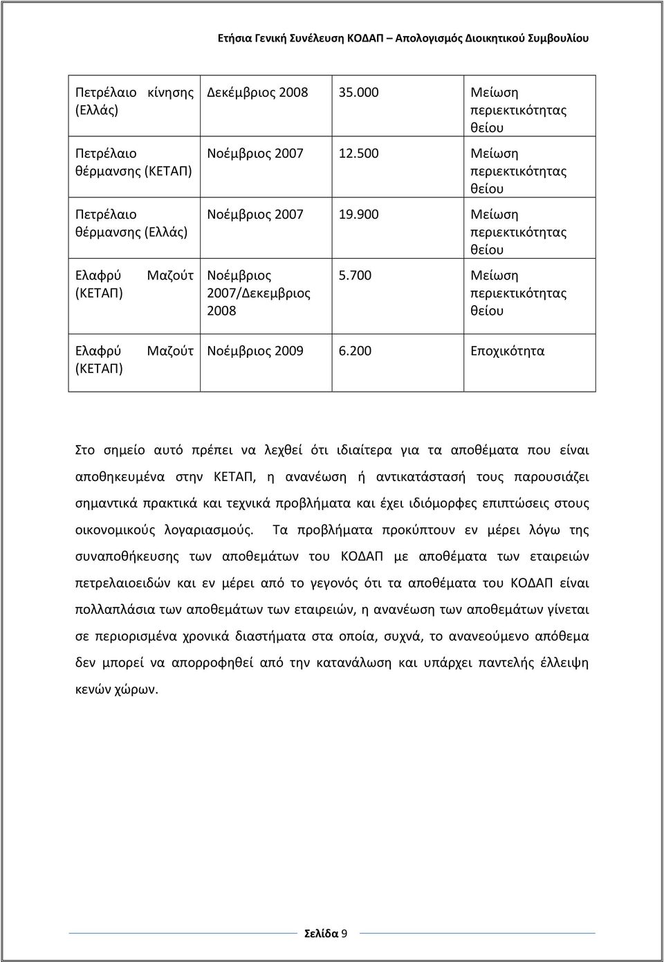 200 Εποχικότητα Στο σημείο αυτό πρέπει να λεχθεί ότι ιδιαίτερα για τα αποθέματα που είναι αποθηκευμένα στην ΚΕΤΑΠ, η ανανέωση ή αντικατάστασή τους παρουσιάζει σημαντικά πρακτικά και τεχνικά