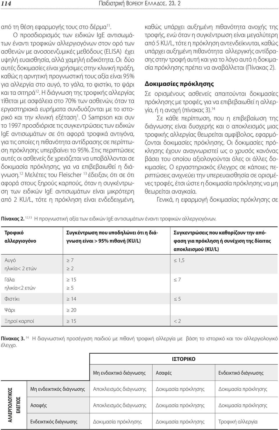 Οι δύο αυτές δοκιμασίες είναι χρήσιμες στην κλινική πράξη, καθώς η αρνητική προγνωστική τους αξία είναι 95% για αλλεργία στο αυγό, το γάλα, το φιστίκι, το ψάρι και τα σιτηρά 12.