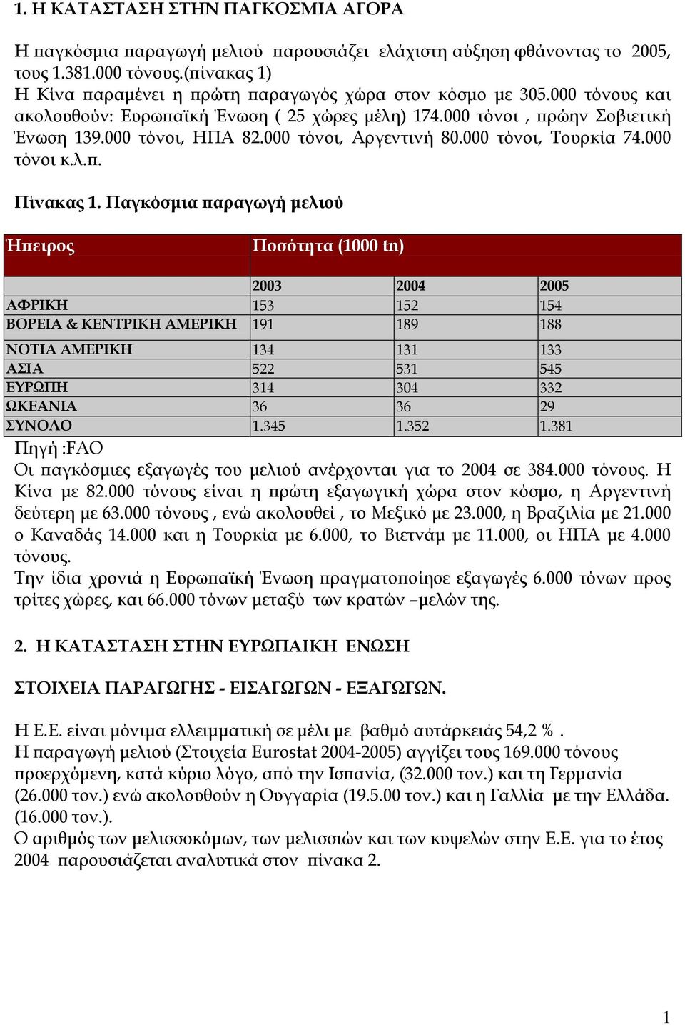 000 τόνοι, Αργεντινή 80.000 τόνοι, Τουρκία 74.000 τόνοι κ.λ.π. Πίνακας 1.