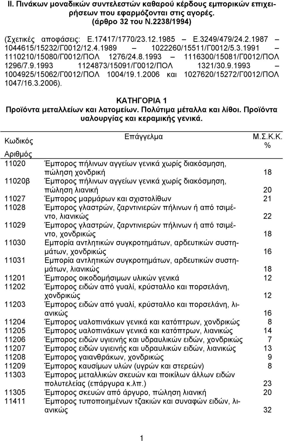 3.2006). ΚΑ