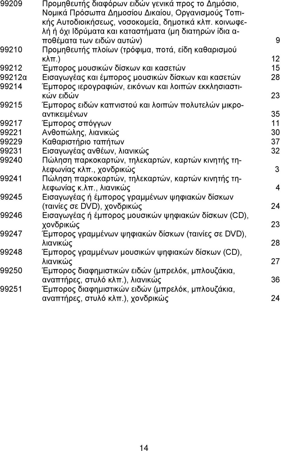 ) 12 99212 Έμπορος μουσικών δίσκων και κασετών 15 99212α Εισαγωγέας και έμπορος μουσικών δίσκων και κασετών 28 99214 Έμπορος ιερογραφιών, εικόνων και λοιπών εκκλησιαστικών ειδών 23 99215 Έμπορος