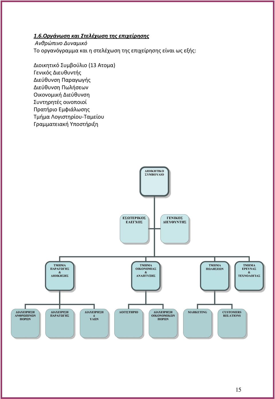 Γραμματειακή Υποστήριξη ΙΟΙΚΗΤΙΚΟ ΣΥΜΒΟΥΛΙΟ ΕΣΩΤΕΡΙΚΟΣ ΕΛΕΓΧΟΣ ΓΕΝΙΚΟΣ ΙΕΥΘΥΝΤΗΣ ΤΜΗΜΑ ΠΑΡΑΓΩΓΗΣ & ΙΟΙΚΗΣΗΣ ΤΜΗΜΑ ΟΙΚΟΝΟΜΙΑΣ & ΑΝΑΠΤΥΞΗΣ ΤΜΗΜΑ ΠΩΛΗΣΕΩΝ