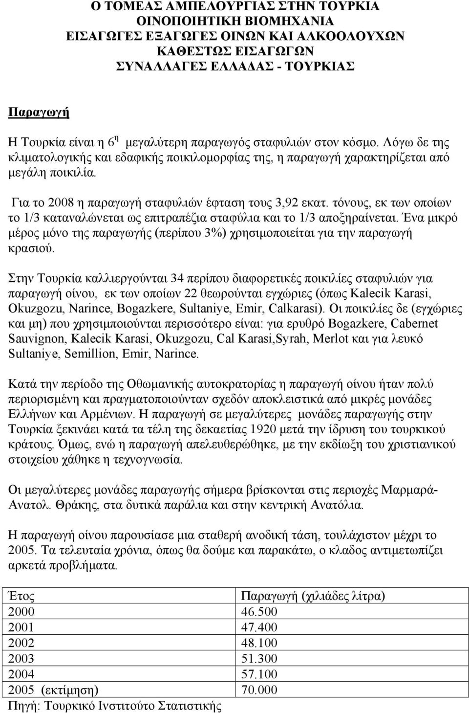 τόνους, εκ των οποίων το 1/3 καταναλώνεται ως επιτραπέζια σταφύλια και το 1/3 αποξηραίνεται. Ένα μικρό μέρος μόνο της παραγωγής (περίπου 3%) χρησιμοποιείται για την παραγωγή κρασιού.