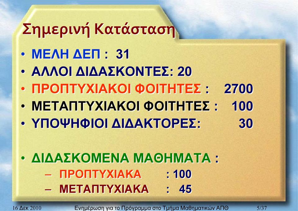 ΠΡΟΠΤΥΧΙΑΚΟΙ ΦΟΙΤΗΤΕΣ : 2700 ΜΕΤΑΠΤΥΧΙΑΚΟΙ ΦΟΙΤΗΤΕΣ : 100