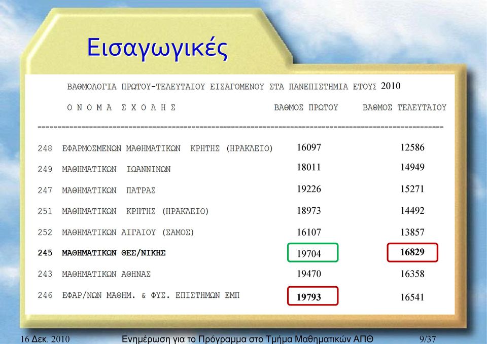 ΠρόγραμμαστοΤμήμαΜαθηματικών ΑΠΘ 9/37