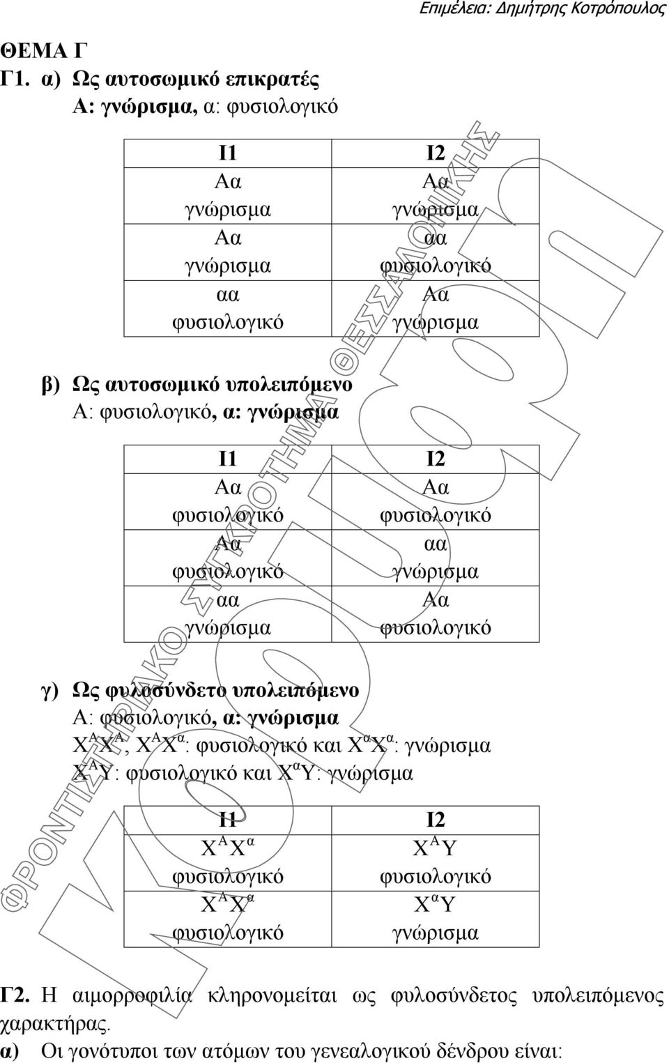 Ως φυλοσύνδετο υπολειπόμενο Α:, α: Χ Α Χ Α, Χ Α Χ α : και Χ α Χ α : Χ Α Υ: και Χ α Υ: