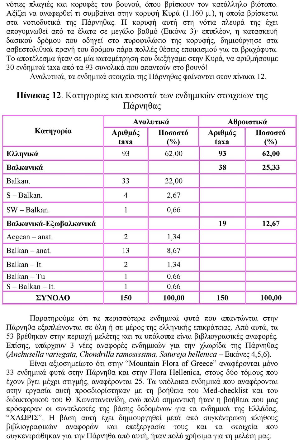 πρανή του δρόμου πάρα πολλές θέσεις εποικισμού για τα βραχόφυτα.