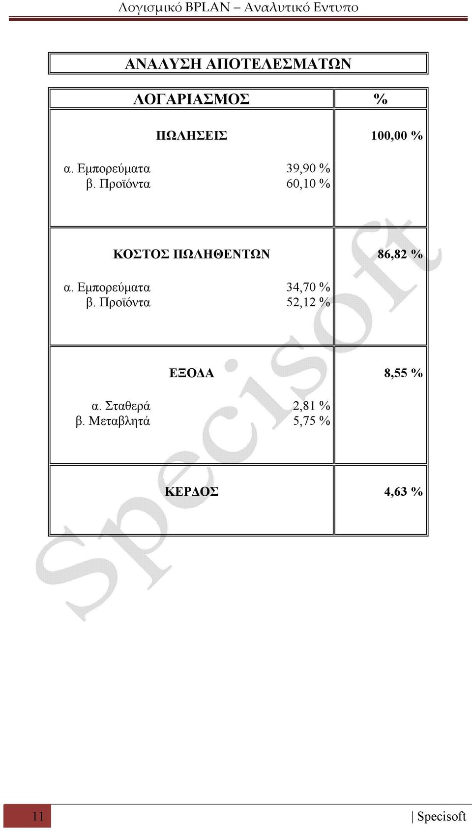 Προϊόντα 60,10 % ΚΟΣΤΟΣ ΠΩΛΗΘΕΝΤΩΝ 86,82 % α.