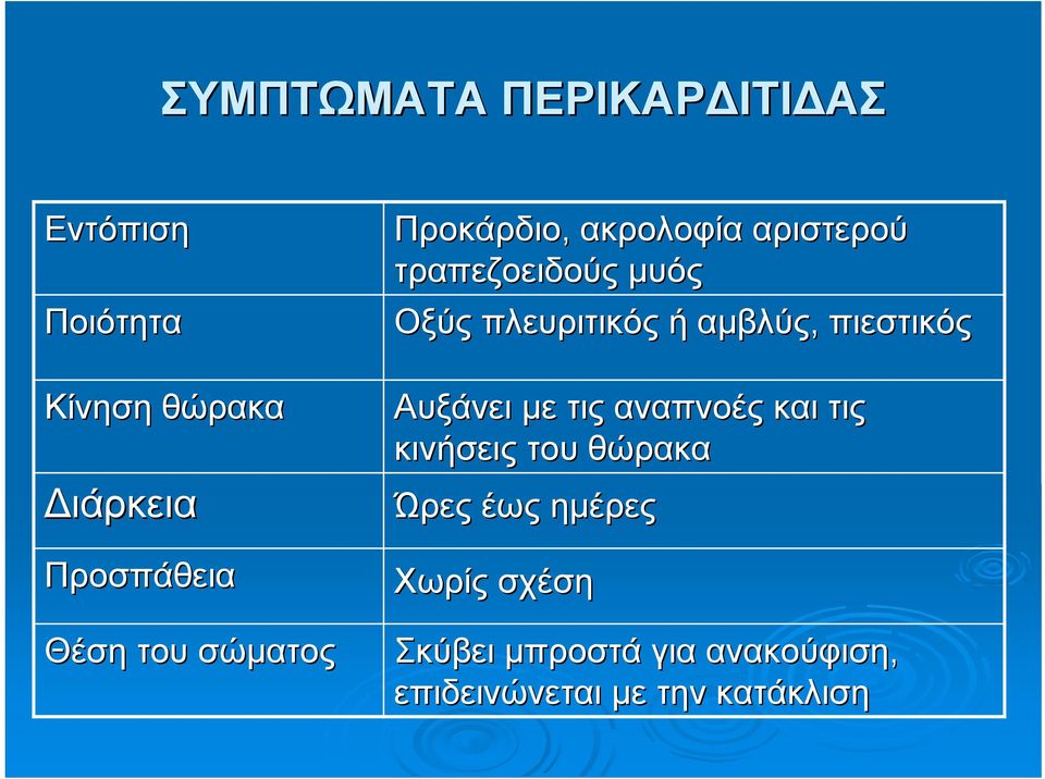 πλευριτικός ή αμβλύς, πιεστικός Αυξάνει με τις αναπνοές και τις κινήσεις του