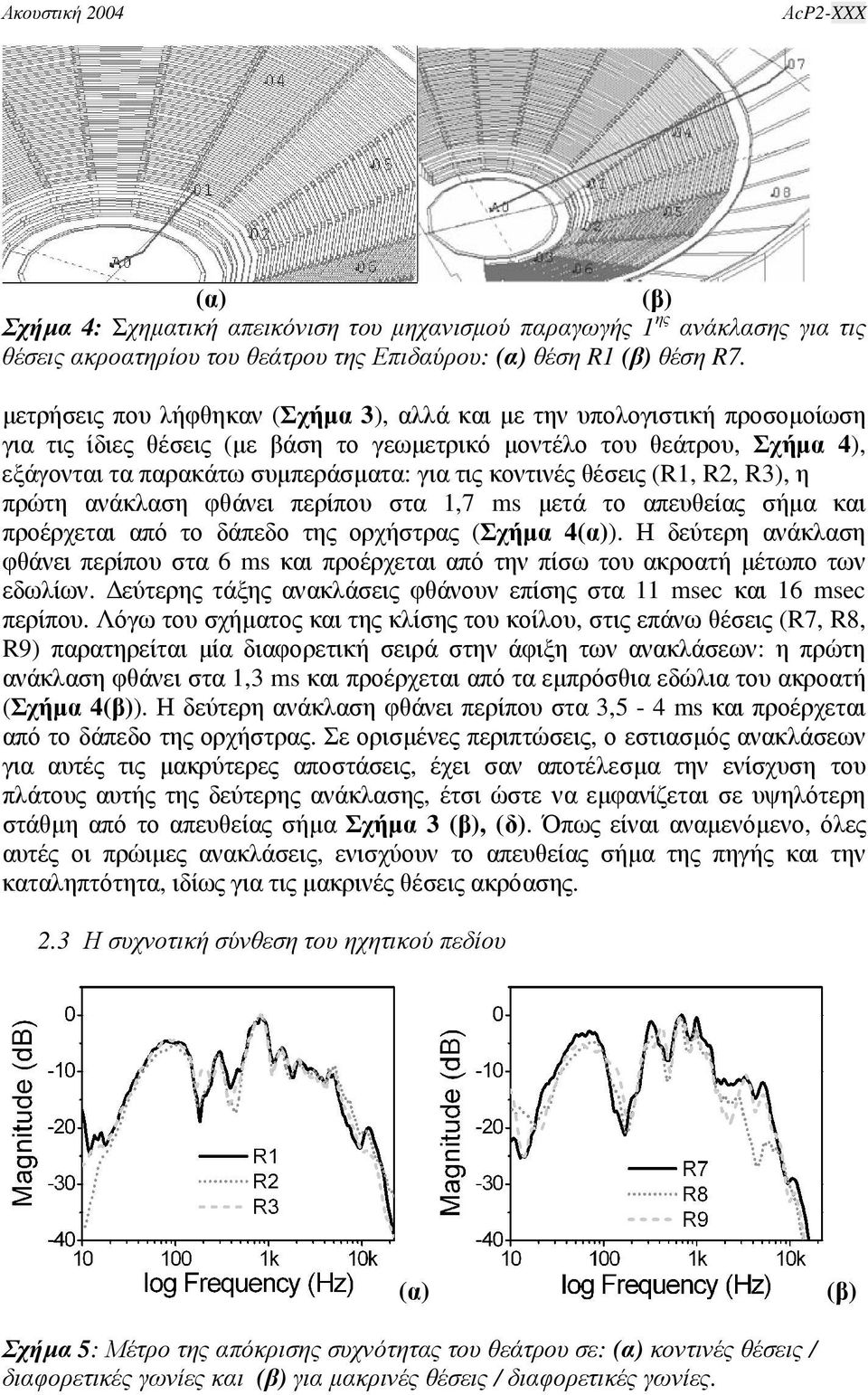 κοντινές θέσεις (R1, R2, R3), η πρώτη ανάκλαση φθάνει περίπου στα 1,7 ms µετά το απευθείας σήµα και προέρχεται από το δάπεδο της ορχήστρας (Σχήµα 4).