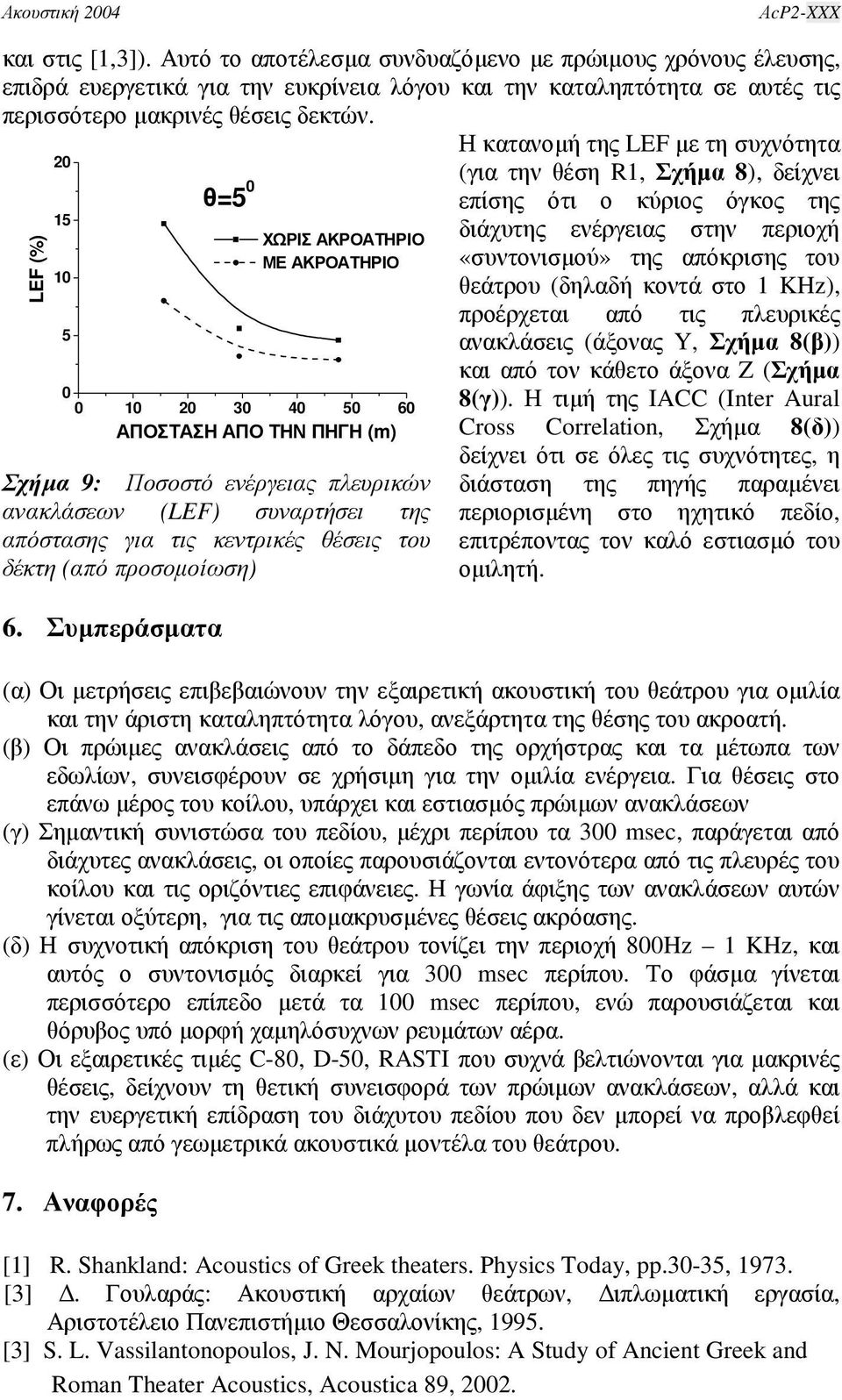 (από προσοµοίωση) 6.