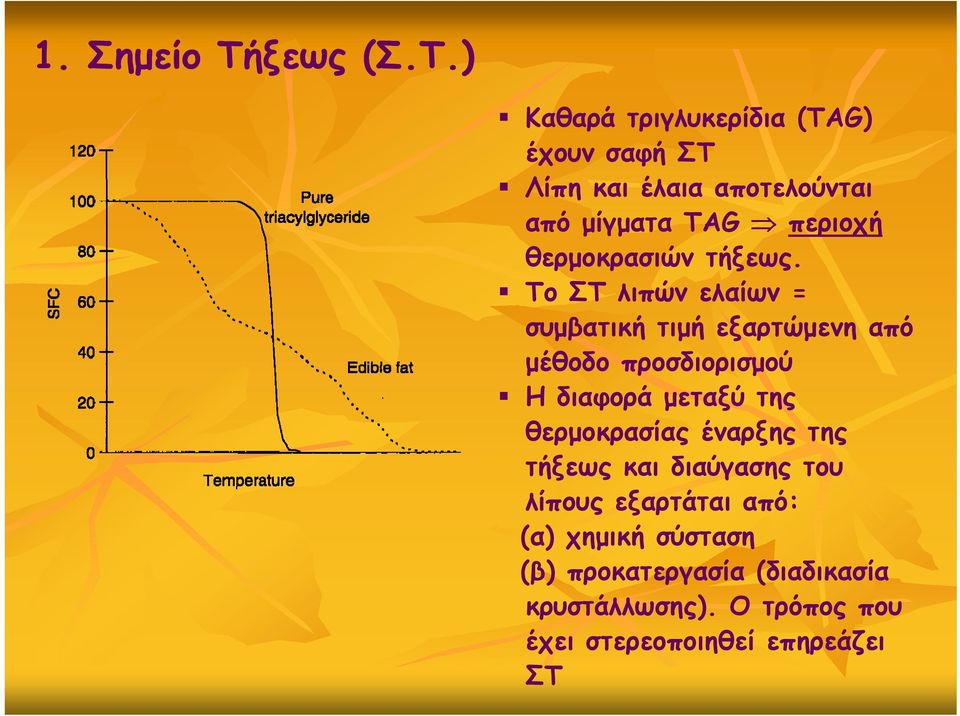 ) Καθαρά τριγλυκερίδια (ΤΑG) έχουν σαφή ΣΤ Λίπη και έλαια αποτελούνται από μίγματα TΑG περιοχή