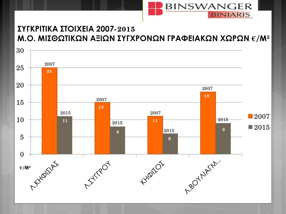 ΜΙΣΘΩΤΙΚΩΝ ΑΞΙΩΝ ΣΥΓΧΡΟΝΩΝ