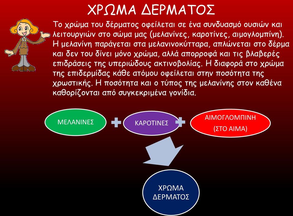 Η μελανίνη παράγεται στα μελανινοκύτταρα, απλώνεται στο δέρμα και δεν του δίνει μόνο χρώμα, αλλά απορροφά και τις βλαβερές επιδράσεις