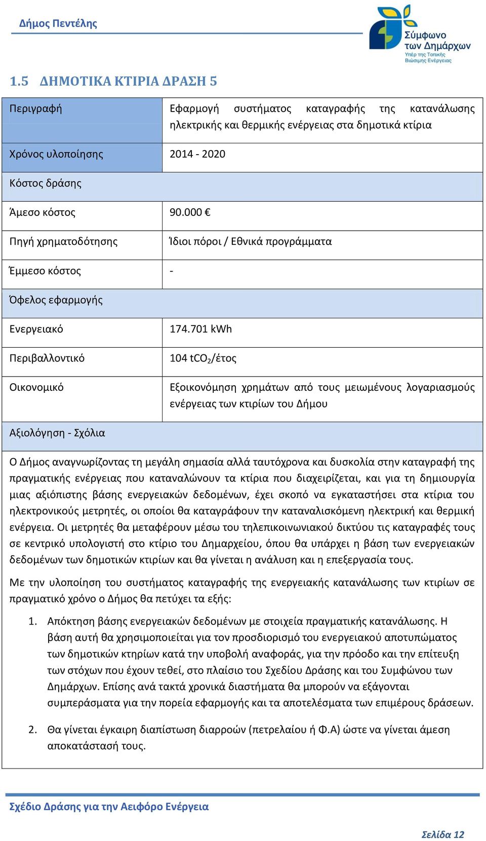 701 kwh 104 tco 2 /έτος Εξοικονόμηση χρημάτων από τους μειωμένους λογαριασμούς ενέργειας των κτιρίων του Δήμου Αξιολόγηση - Σχόλια Ο Δήμος αναγνωρίζοντας τη μεγάλη σημασία αλλά ταυτόχρονα και