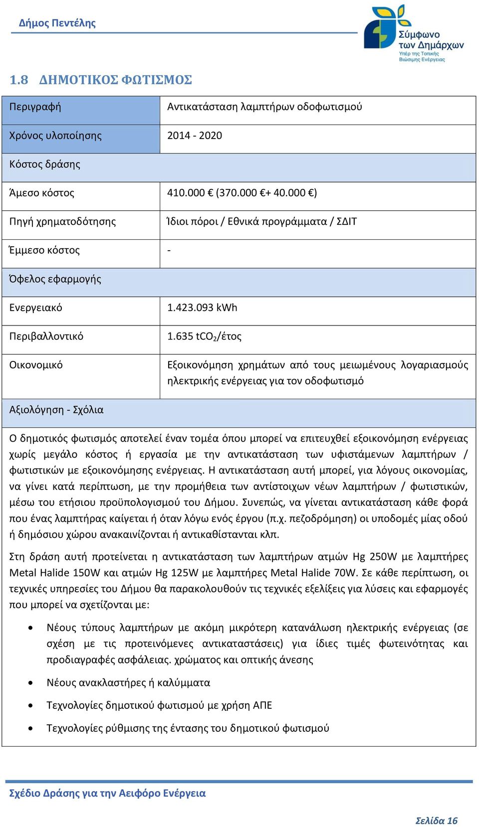 635 tco 2 /έτος Εξοικονόμηση χρημάτων από τους μειωμένους λογαριασμούς ηλεκτρικής ενέργειας για τον οδοφωτισμό Αξιολόγηση - Σχόλια Ο δημοτικός φωτισμός αποτελεί έναν τομέα όπου μπορεί να επιτευχθεί