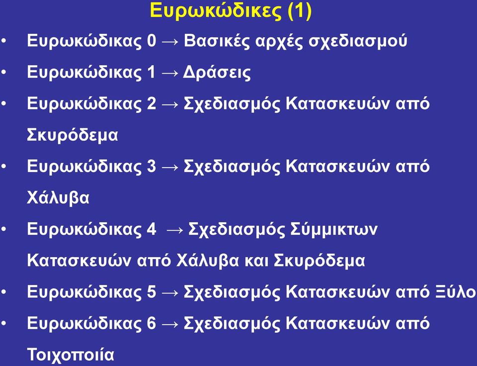 Κατασκευών από Χάλυβα Ευρωκώδικας 4 Σχεδιασμός Σύμμικτων Κατασκευών από Χάλυβα και