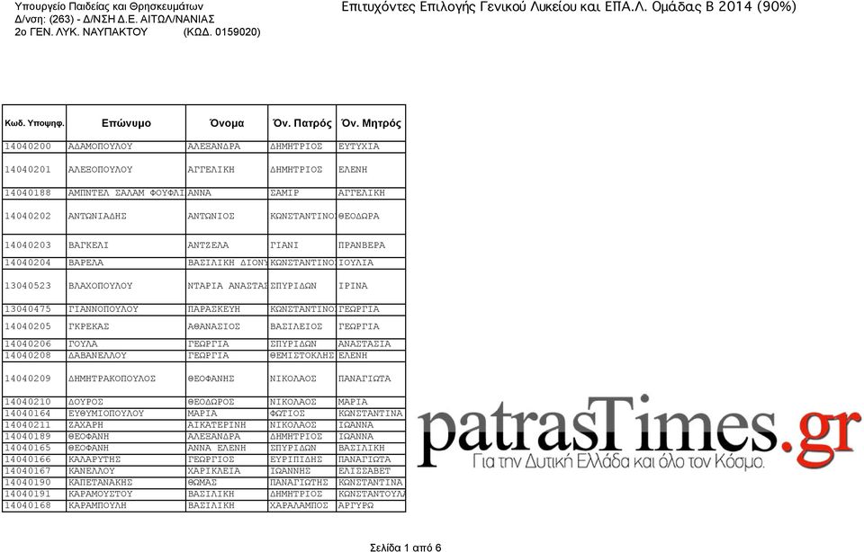 ΚΩΝΣΤΑΝΤΙΝΟΣΘΕΟΔΩΡΑ 14040203 ΒΑΓΚΕΛΙ ΑΝΤΖΕΛΑ ΓΙΑΝΙ ΠΡΑΝΒΕΡΑ 14040204 ΒΑΡΕΛΑ ΒΑΣΙΛΙΚΗ ΔΙΟΝΥΣΙΑ ΚΩΝΣΤΑΝΤΙΝΟΣΙΟΥΛΙΑ 13040523 ΒΛΑΧΟΠΟΥΛΟΥ ΝΤΑΡΙΑ ΑΝΑΣΤΑΣΙΑ ΣΠΥΡΙΔΩΝ ΙΡΙΝΑ 13040475 ΓΙΑΝΝΟΠΟΥΛΟΥ ΠΑΡΑΣΚΕΥΗ