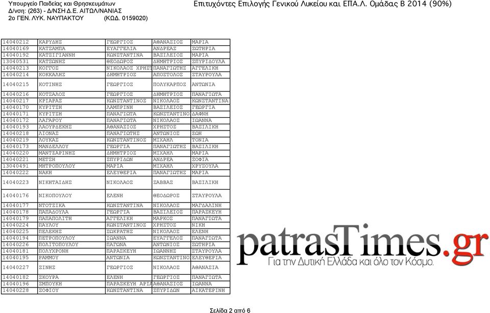 ΚΩΝΣΤΑΝΤΙΝΟΣ ΝΙΚΟΛΑΟΣ ΚΩΝΣΤΑΝΤΙΝΑ 14040170 ΚΥΡΙΤΣΗ ΛΑΜΠΡΙΝΗ ΒΑΣΙΛΕΙΟΣ ΓΕΩΡΓΙΑ 14040171 ΚΥΡΙΤΣΗ ΠΑΝΑΓΙΩΤΑ ΚΩΝΣΤΑΝΤΙΝΟΣΔΑΦΝΗ 14040172 ΛΑΓΑΡΟΥ ΠΑΝΑΓΙΩΤΑ ΝΙΚΟΛΑΟΣ ΙΩΑΝΝΑ 14040193 ΛΑΟΥΡΔΕΚΗΣ ΑΘΑΝΑΣΙΟΣ