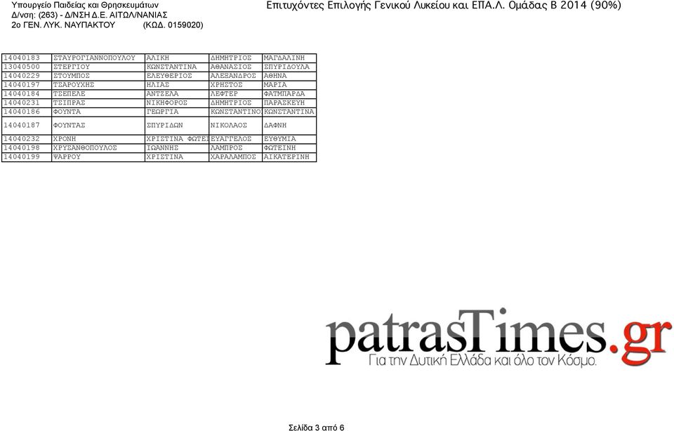 ΝΙΚΗΦΟΡΟΣ ΔΗΜΗΤΡΙΟΣ ΠΑΡΑΣΚΕΥΗ 14040186 ΦΟΥΝΤΑ ΓΕΩΡΓΙΑ ΚΩΝΣΤΑΝΤΙΝΟΣΚΩΝΣΤΑΝΤΙΝΑ 14040187 ΦΟΥΝΤΑΣ ΣΠΥΡΙΔΩΝ ΝΙΚΟΛΑΟΣ ΔΑΦΝΗ 14040232