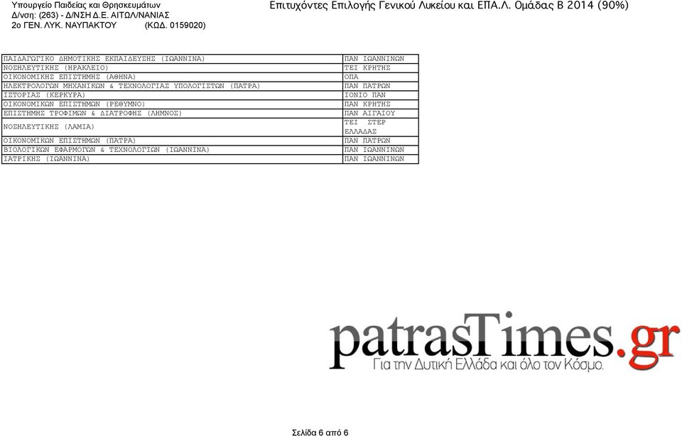 (ΡΕΘΥΜΝΟ) ΕΠΙΣΤΗΜΗΣ ΤΡΟΦΙΜΩΝ & ΔΙΑΤΡΟΦΗΣ (ΛΗΜΝΟΣ) ΝΟΣΗΛΕΥΤΙΚΗΣ (ΛΑΜΙΑ) ΒΙΟΛΟΓΙΚΩΝ ΕΦΑΡΜΟΓΩΝ &