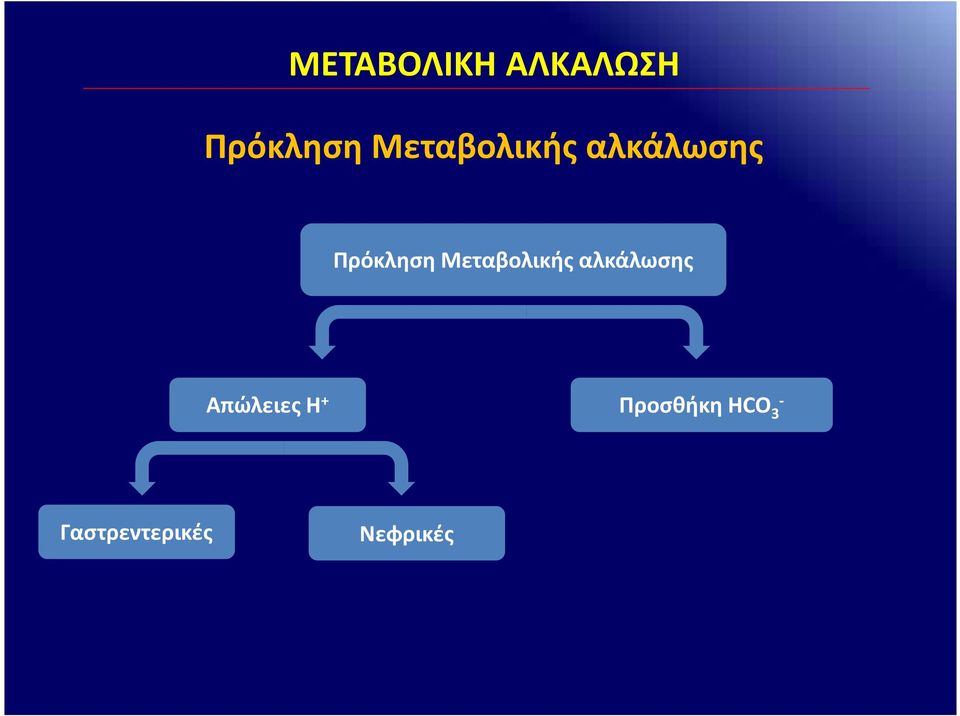 Μεταβολικής αλκάλωσης Απώλειες Η